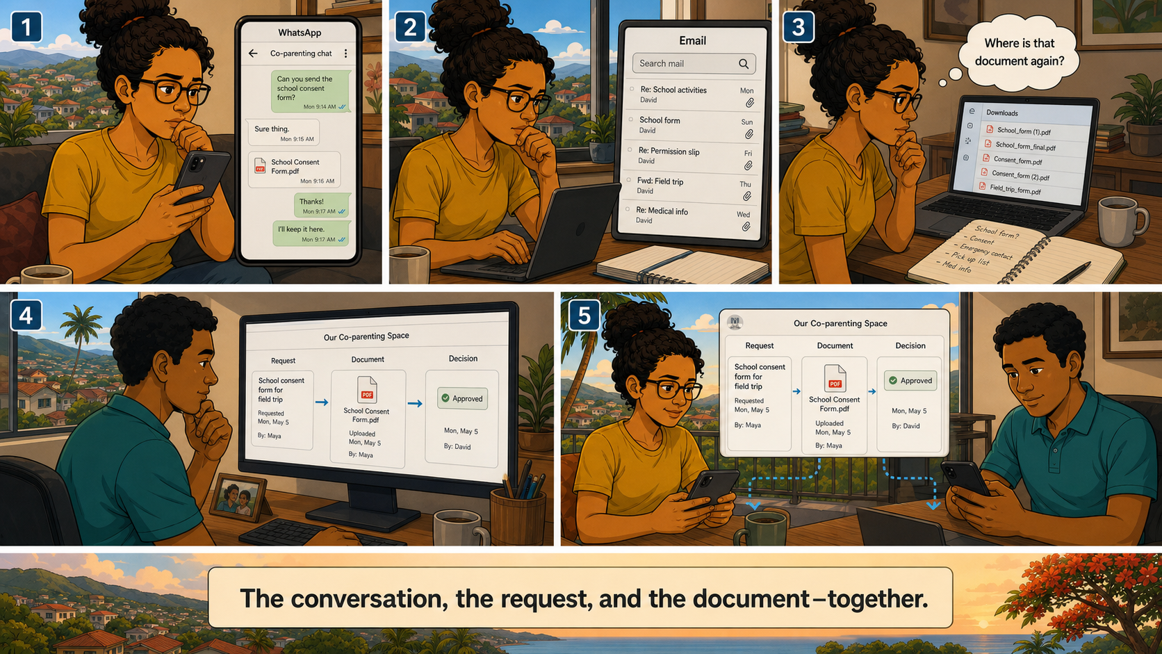 A co-parent searches WhatsApp, email and downloads for a document before finding the conversation, request and document connected in one shared workspace.